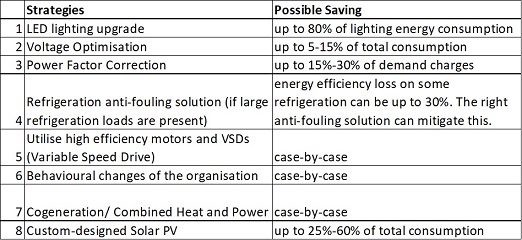 Energy Reduction Solutions Table 55.jpg