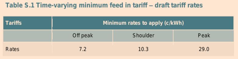 time-varying tariffs.JPG