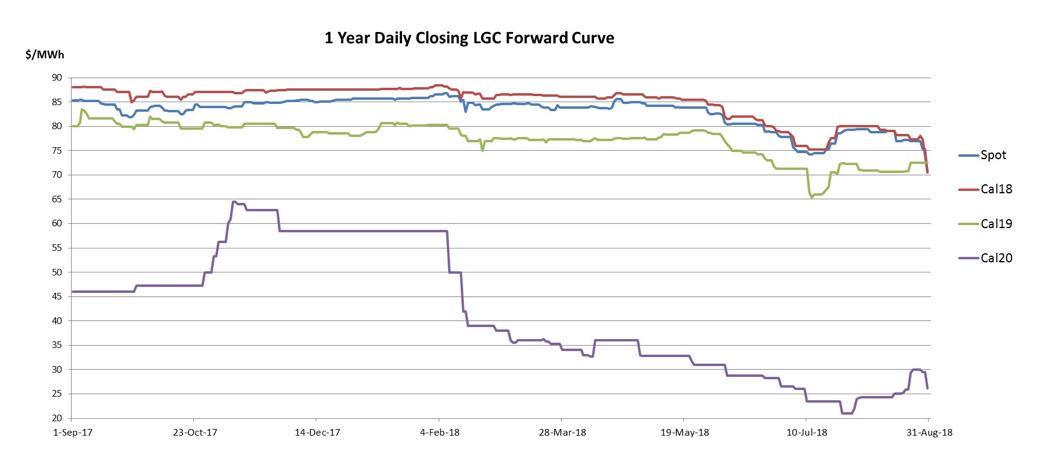 LGC-closing-graph-copy.jpg