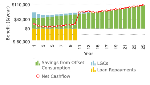 PVsell Graph Export annual breakdown of benefits.jpg