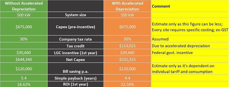 Accelerated Depreciation Calculation final B.jpg