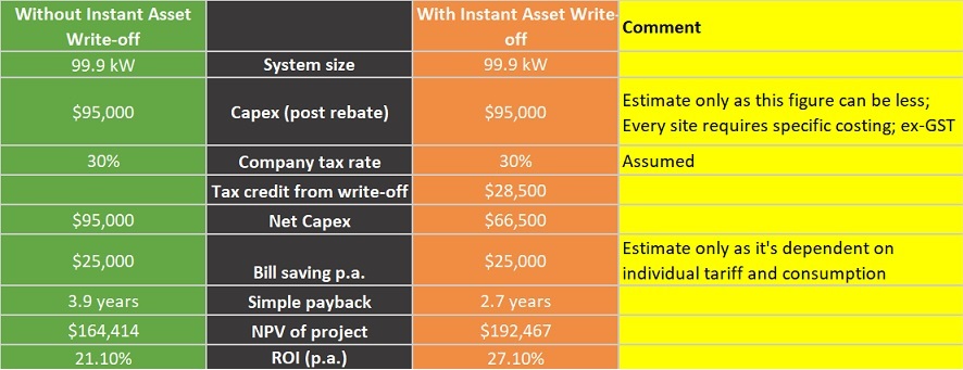 Instant Asset Write-off Calculation final.jpg