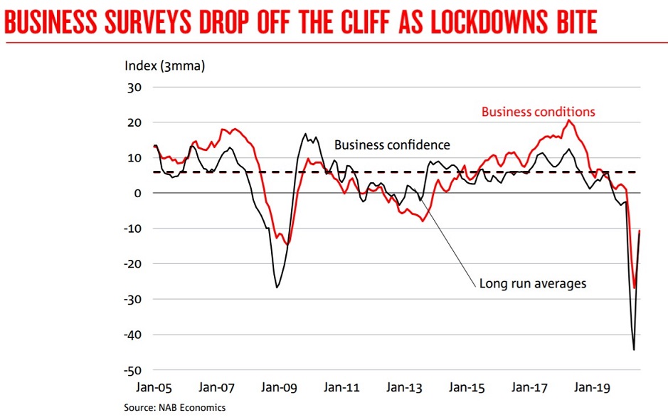 Business confidence chart B.jpg