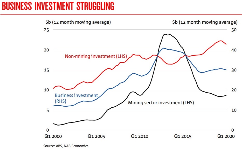 Business investment chart B.jpg