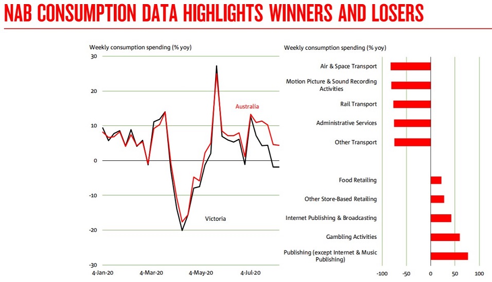 Business winners losers chart B.jpg