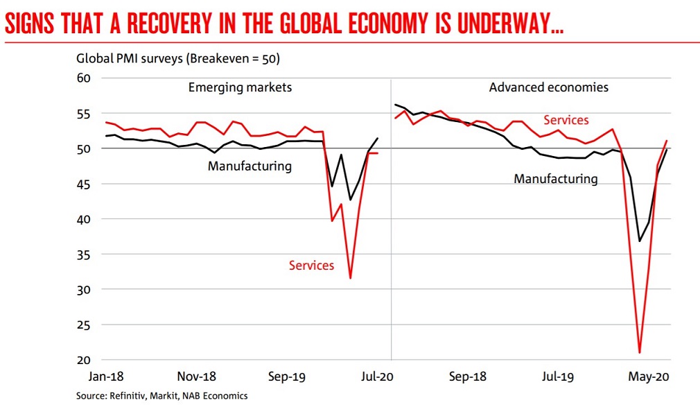Global economy recovery chart B.jpg