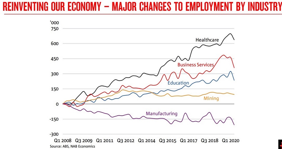 Employment changes chart C.jpg