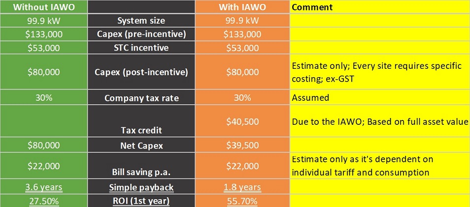 IAWO 99kW calculation final 201009 blog.jpg