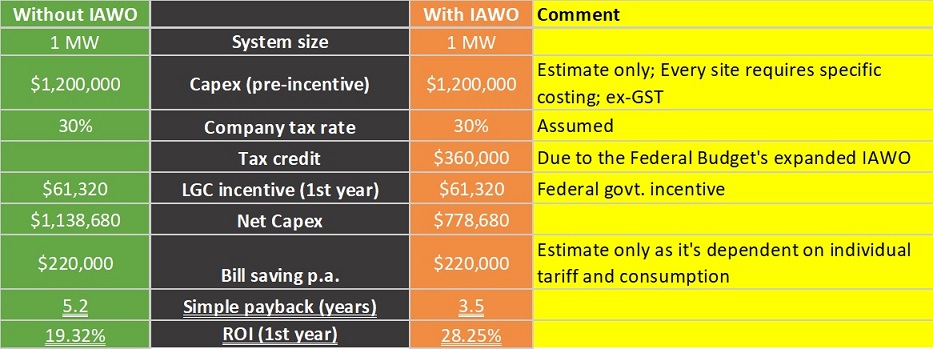 IAWO 1MW calculation blog.jpg