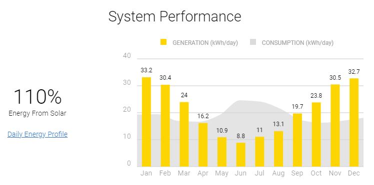 North-South system performance.JPG